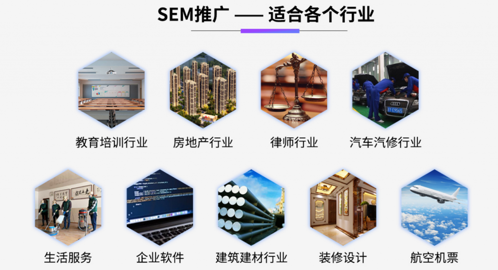 SEM竞价代运营插图1